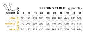 Chicken comfort feeding table