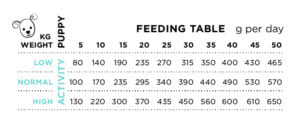 Smart and Strong puppy feeding table