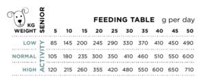 Age well senior feeding table